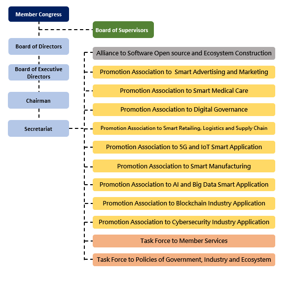 Organizational